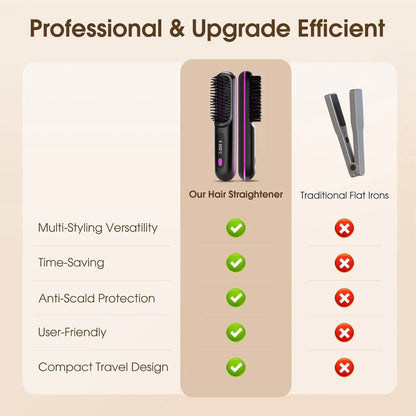 Beawey™ Ionic Hair Straightening Brush
